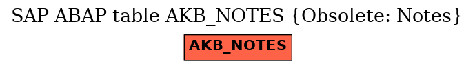 E-R Diagram for table AKB_NOTES (Obsolete: Notes)
