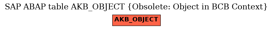 E-R Diagram for table AKB_OBJECT (Obsolete: Object in BCB Context)