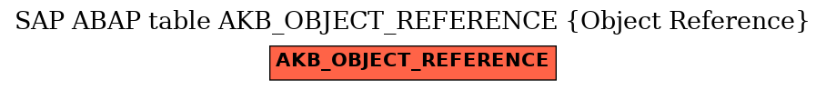 E-R Diagram for table AKB_OBJECT_REFERENCE (Object Reference)