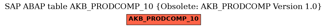 E-R Diagram for table AKB_PRODCOMP_10 (Obsolete: AKB_PRODCOMP Version 1.0)