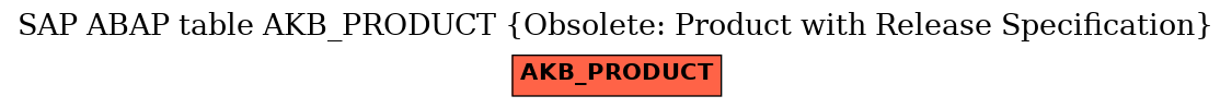 E-R Diagram for table AKB_PRODUCT (Obsolete: Product with Release Specification)