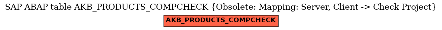 E-R Diagram for table AKB_PRODUCTS_COMPCHECK (Obsolete: Mapping: Server, Client -> Check Project)