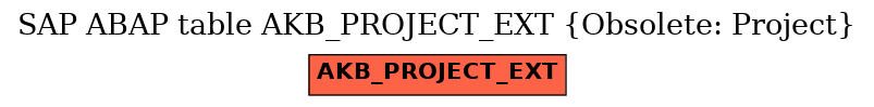 E-R Diagram for table AKB_PROJECT_EXT (Obsolete: Project)