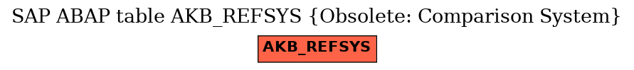 E-R Diagram for table AKB_REFSYS (Obsolete: Comparison System)