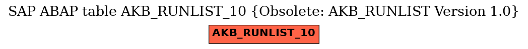 E-R Diagram for table AKB_RUNLIST_10 (Obsolete: AKB_RUNLIST Version 1.0)