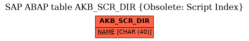 E-R Diagram for table AKB_SCR_DIR (Obsolete: Script Index)