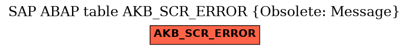 E-R Diagram for table AKB_SCR_ERROR (Obsolete: Message)