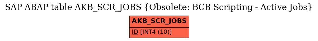 E-R Diagram for table AKB_SCR_JOBS (Obsolete: BCB Scripting - Active Jobs)