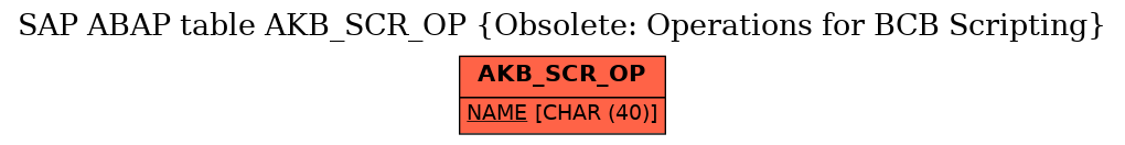 E-R Diagram for table AKB_SCR_OP (Obsolete: Operations for BCB Scripting)