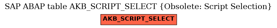 E-R Diagram for table AKB_SCRIPT_SELECT (Obsolete: Script Selection)