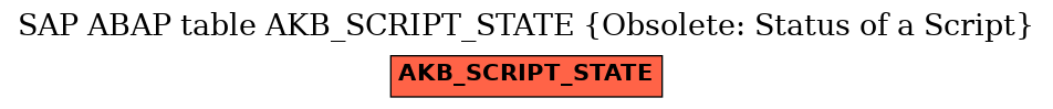 E-R Diagram for table AKB_SCRIPT_STATE (Obsolete: Status of a Script)