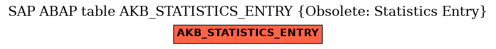 E-R Diagram for table AKB_STATISTICS_ENTRY (Obsolete: Statistics Entry)