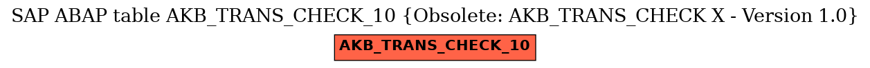 E-R Diagram for table AKB_TRANS_CHECK_10 (Obsolete: AKB_TRANS_CHECK X - Version 1.0)