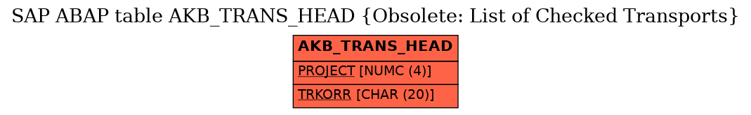 E-R Diagram for table AKB_TRANS_HEAD (Obsolete: List of Checked Transports)