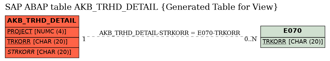 E-R Diagram for table AKB_TRHD_DETAIL (Generated Table for View)