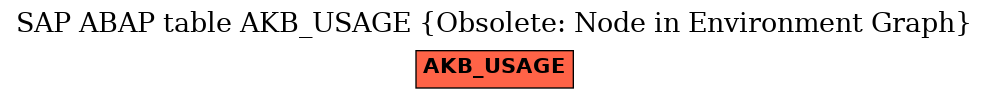 E-R Diagram for table AKB_USAGE (Obsolete: Node in Environment Graph)