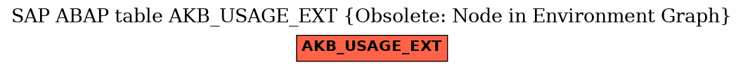 E-R Diagram for table AKB_USAGE_EXT (Obsolete: Node in Environment Graph)