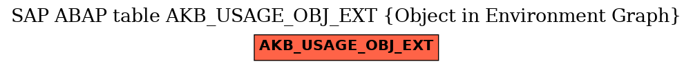 E-R Diagram for table AKB_USAGE_OBJ_EXT (Object in Environment Graph)