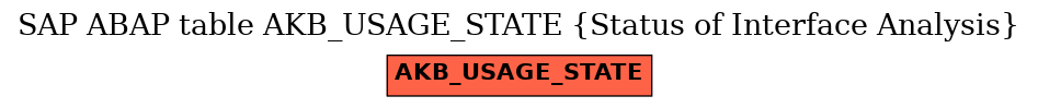 E-R Diagram for table AKB_USAGE_STATE (Status of Interface Analysis)