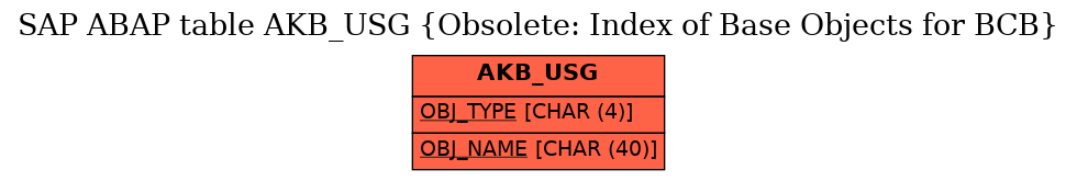 E-R Diagram for table AKB_USG (Obsolete: Index of Base Objects for BCB)