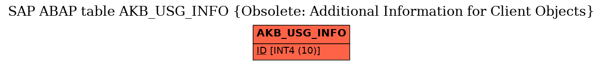 E-R Diagram for table AKB_USG_INFO (Obsolete: Additional Information for Client Objects)