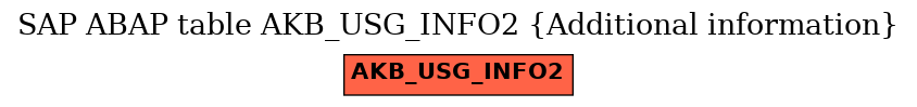 E-R Diagram for table AKB_USG_INFO2 (Additional information)