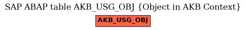 E-R Diagram for table AKB_USG_OBJ (Object in AKB Context)