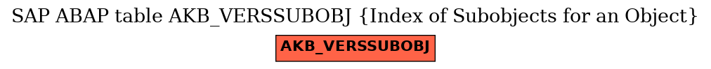 E-R Diagram for table AKB_VERSSUBOBJ (Index of Subobjects for an Object)