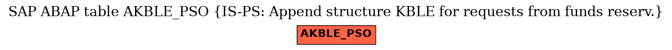 E-R Diagram for table AKBLE_PSO (IS-PS: Append structure KBLE for requests from funds reserv.)