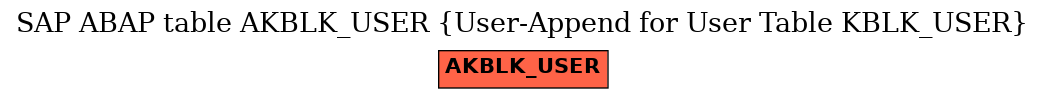 E-R Diagram for table AKBLK_USER (User-Append for User Table KBLK_USER)