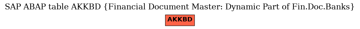 E-R Diagram for table AKKBD (Financial Document Master: Dynamic Part of Fin.Doc.Banks)