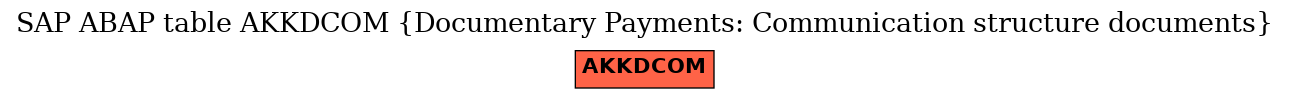 E-R Diagram for table AKKDCOM (Documentary Payments: Communication structure documents)