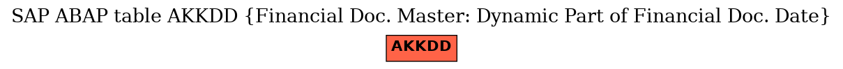 E-R Diagram for table AKKDD (Financial Doc. Master: Dynamic Part of Financial Doc. Date)