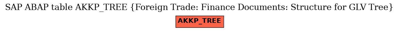 E-R Diagram for table AKKP_TREE (Foreign Trade: Finance Documents: Structure for GLV Tree)