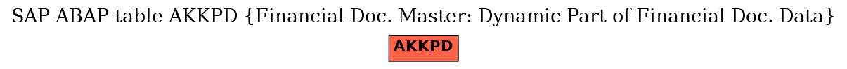 E-R Diagram for table AKKPD (Financial Doc. Master: Dynamic Part of Financial Doc. Data)