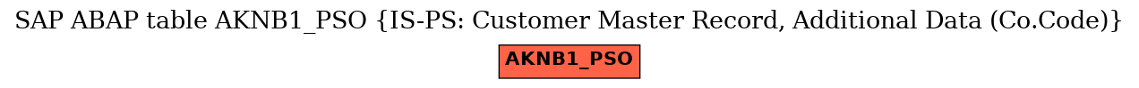 E-R Diagram for table AKNB1_PSO (IS-PS: Customer Master Record, Additional Data (Co.Code))