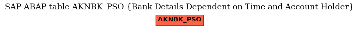 E-R Diagram for table AKNBK_PSO (Bank Details Dependent on Time and Account Holder)