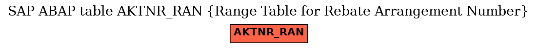 E-R Diagram for table AKTNR_RAN (Range Table for Rebate Arrangement Number)