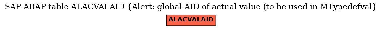 E-R Diagram for table ALACVALAID (Alert: global AID of actual value (to be used in MTypedefval)