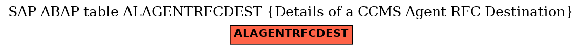 E-R Diagram for table ALAGENTRFCDEST (Details of a CCMS Agent RFC Destination)