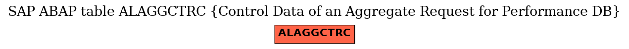 E-R Diagram for table ALAGGCTRC (Control Data of an Aggregate Request for Performance DB)