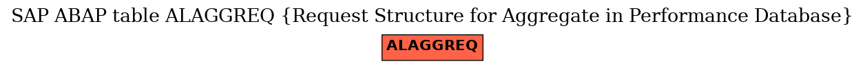 E-R Diagram for table ALAGGREQ (Request Structure for Aggregate in Performance Database)