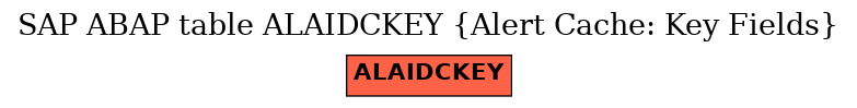 E-R Diagram for table ALAIDCKEY (Alert Cache: Key Fields)