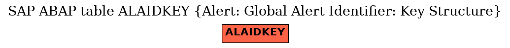 E-R Diagram for table ALAIDKEY (Alert: Global Alert Identifier: Key Structure)