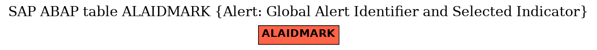 E-R Diagram for table ALAIDMARK (Alert: Global Alert Identifier and Selected Indicator)