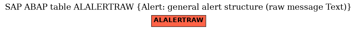 E-R Diagram for table ALALERTRAW (Alert: general alert structure (raw message Text))