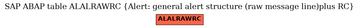 E-R Diagram for table ALALRAWRC (Alert: general alert structure (raw message line)plus RC)