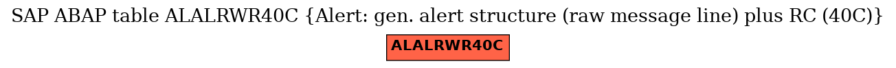 E-R Diagram for table ALALRWR40C (Alert: gen. alert structure (raw message line) plus RC (40C))