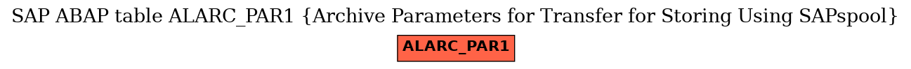 E-R Diagram for table ALARC_PAR1 (Archive Parameters for Transfer for Storing Using SAPspool)