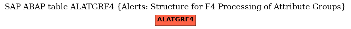 E-R Diagram for table ALATGRF4 (Alerts: Structure for F4 Processing of Attribute Groups)